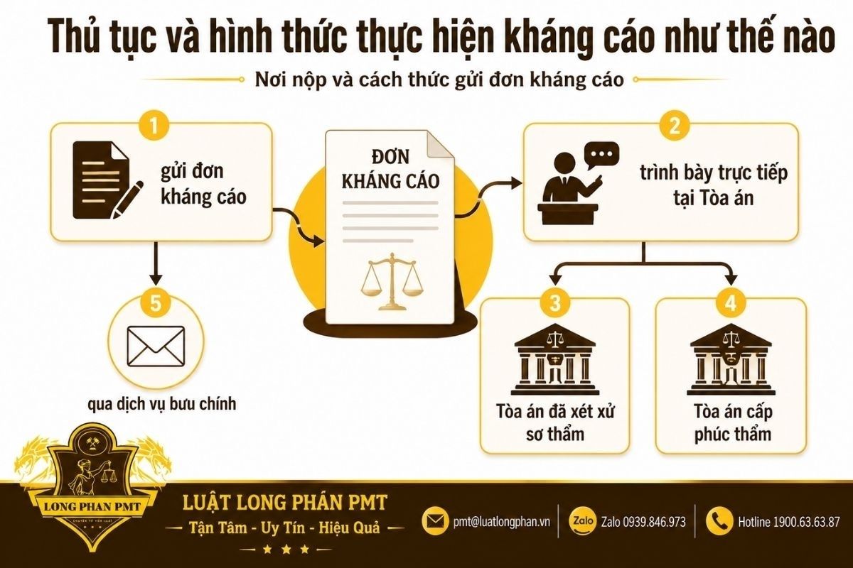 Thủ tục kháng cáo bản án hình sự sơ thẩm bằng đơn hoặc trình bày trực tiếp tại Tòa án.