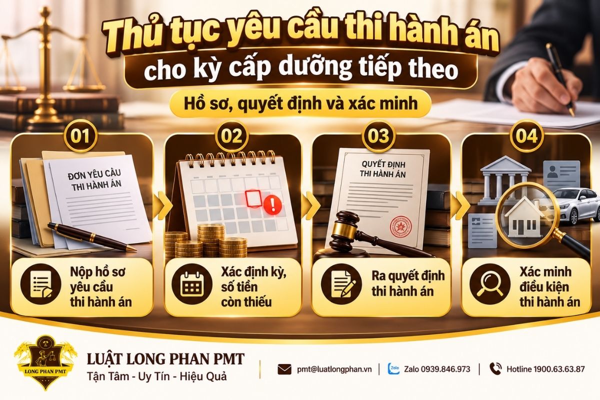 Thủ tục yêu cầu thi hành án cấp dưỡng cho kỳ đến hạn chưa được thực hiện.
