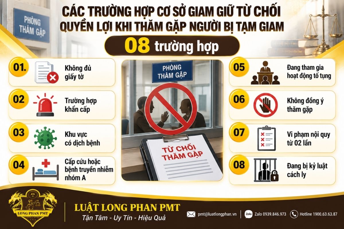 Các trường hợp từ chối thăm gặp người bị tạm giam theo quy định pháp luật.