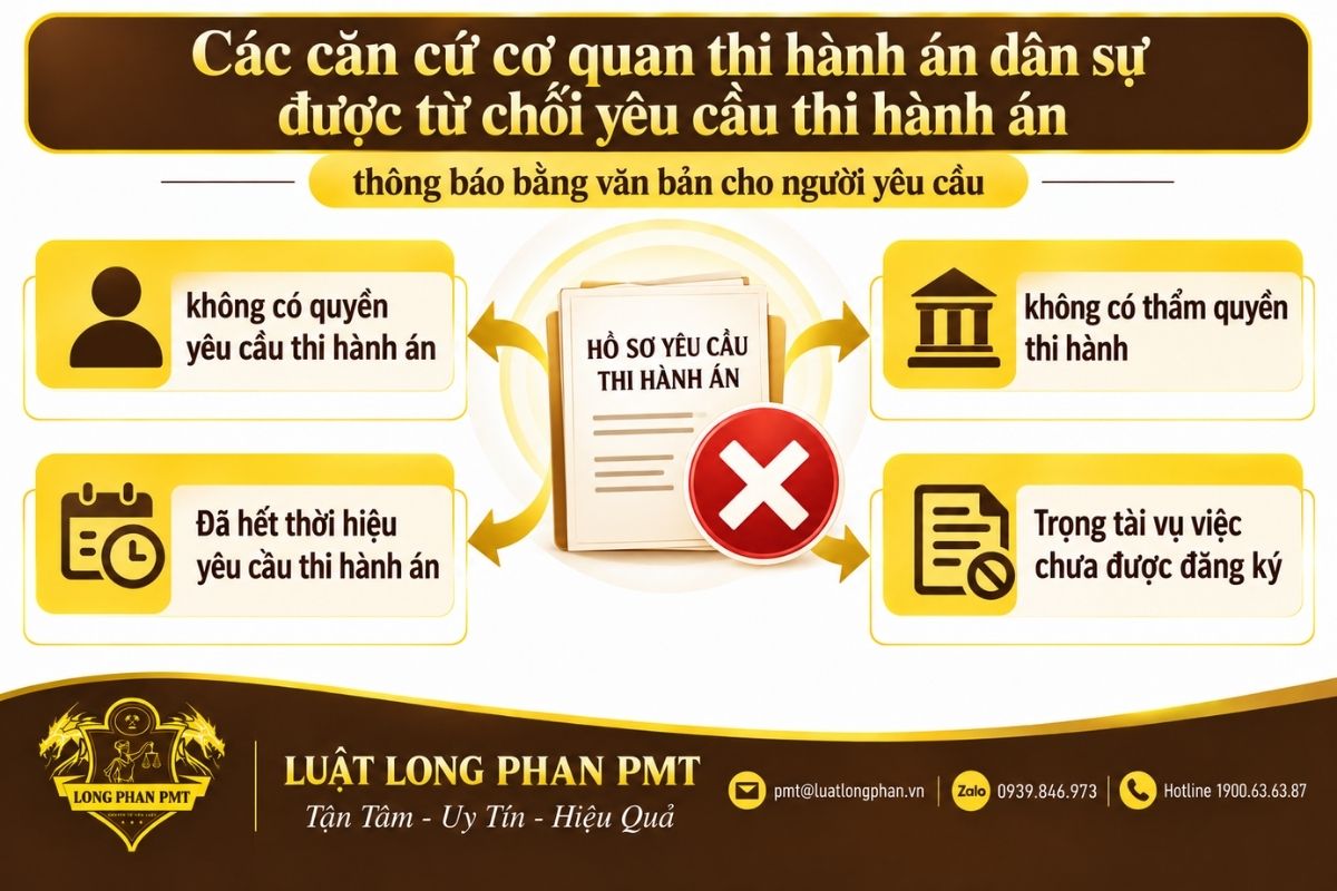 Các căn cứ từ chối yêu cầu thi hành phán quyết trọng tài doanh nghiệp cần rà soát
