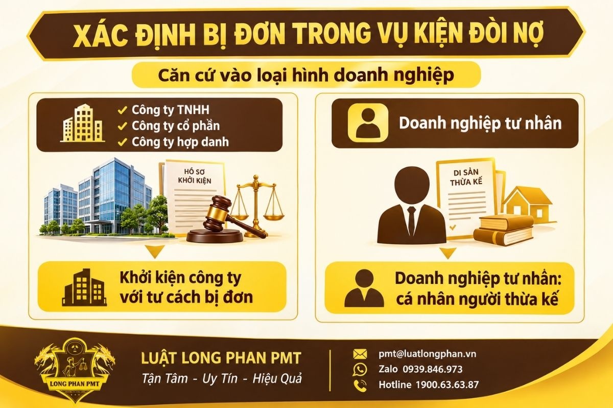 Xác định bị đơn khi đại diện pháp luật đã chết theo từng loại hình doanh nghiệp.