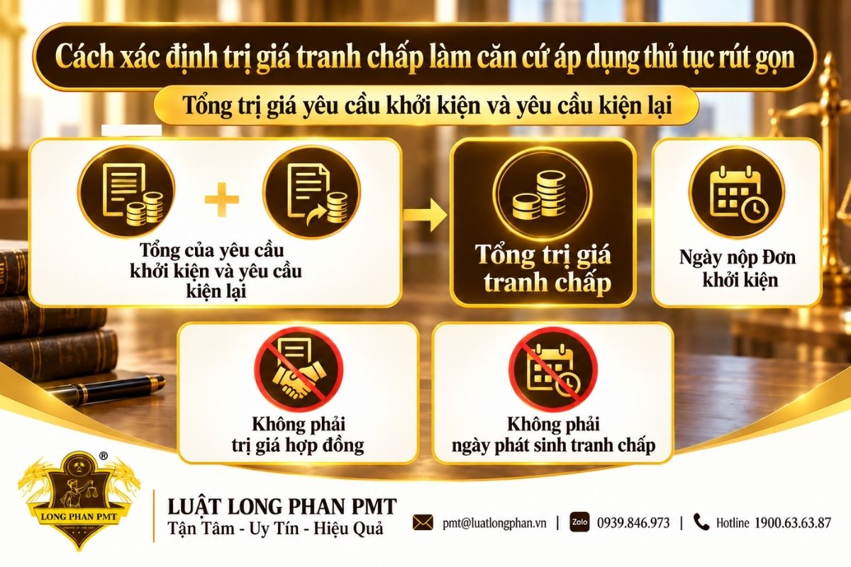 Cách xác định trị giá tranh chấp VIAC 2026 từ yêu cầu khởi kiện và yêu cầu kiện lại.