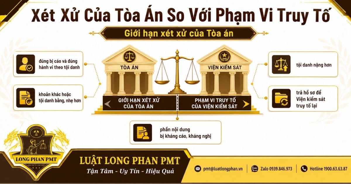 Xét xử của Tòa án so với phạm vi truy tố và các giới hạn theo tố tụng hình sự.