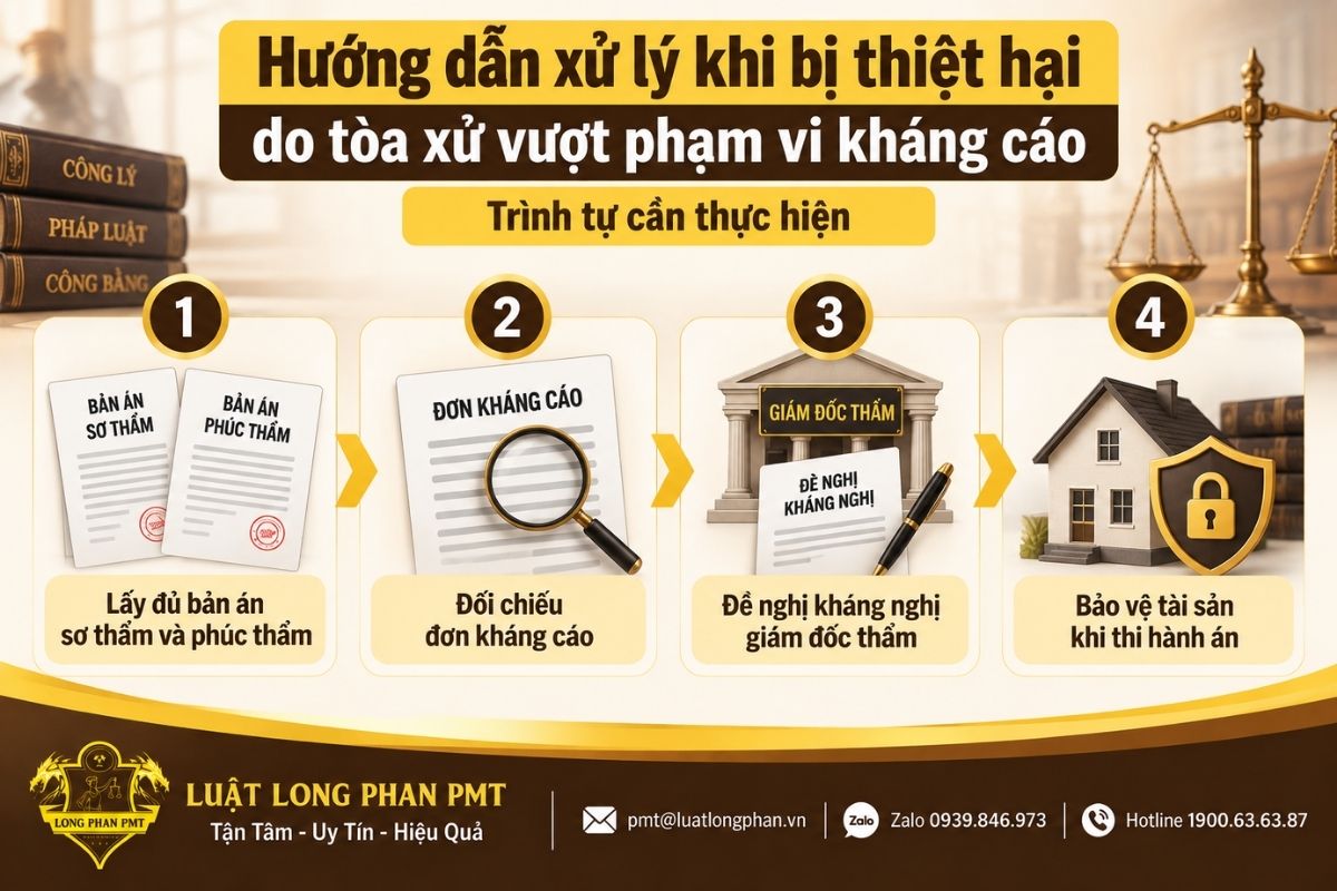 Quy trình đề nghị kháng nghị giám đốc thẩm khi bản án phúc thẩm gây thiệt hại.