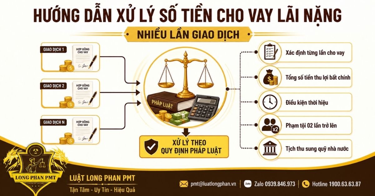 Hướng dẫn xử lý số tiền cho vay lãi nặng qua nhiều lần giao dịch theo quy định pháp luật.