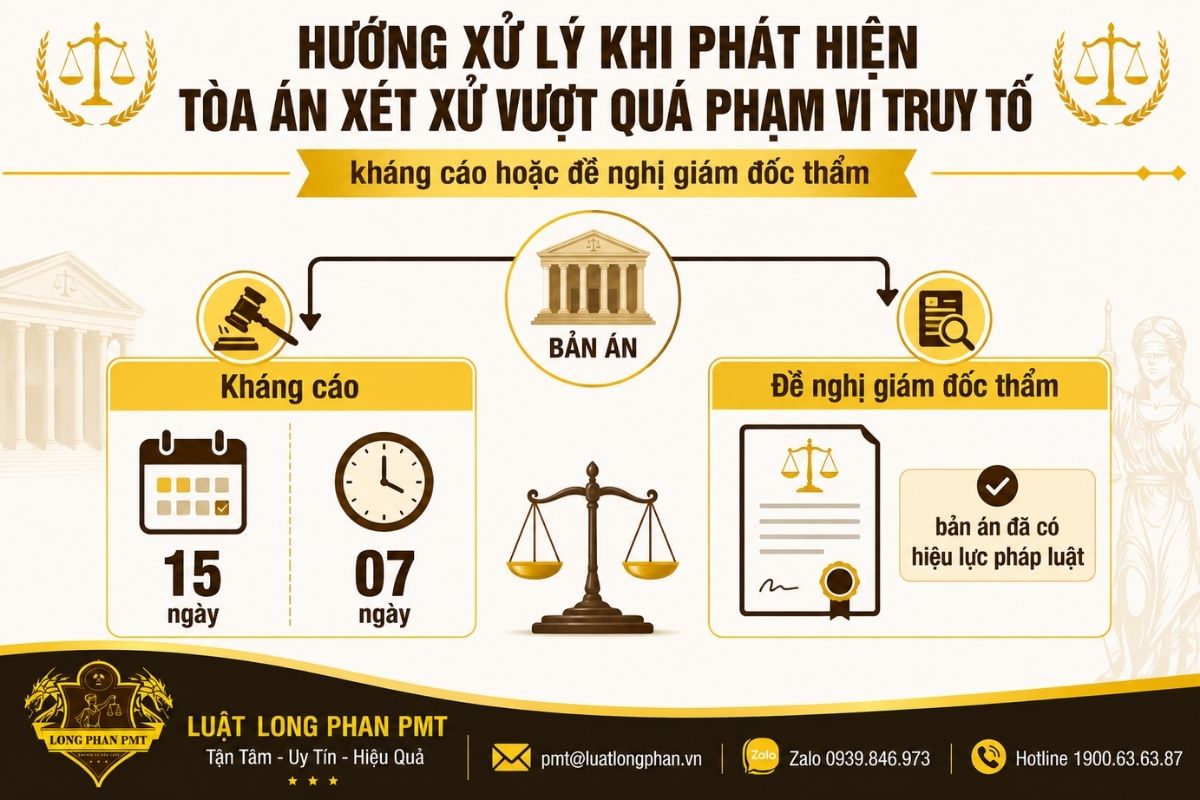 Hướng xử lý khi Tòa án xét xử vượt phạm vi truy tố bằng kháng cáo hoặc giám đốc thẩm.