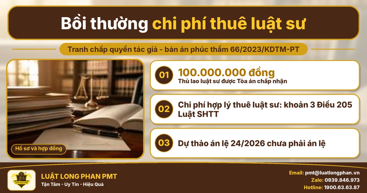 Bồi thường chi phí thuê luật sư trong tranh chấp quyền tác giả: thù lao 100.000.000 đồng được chấp nhận