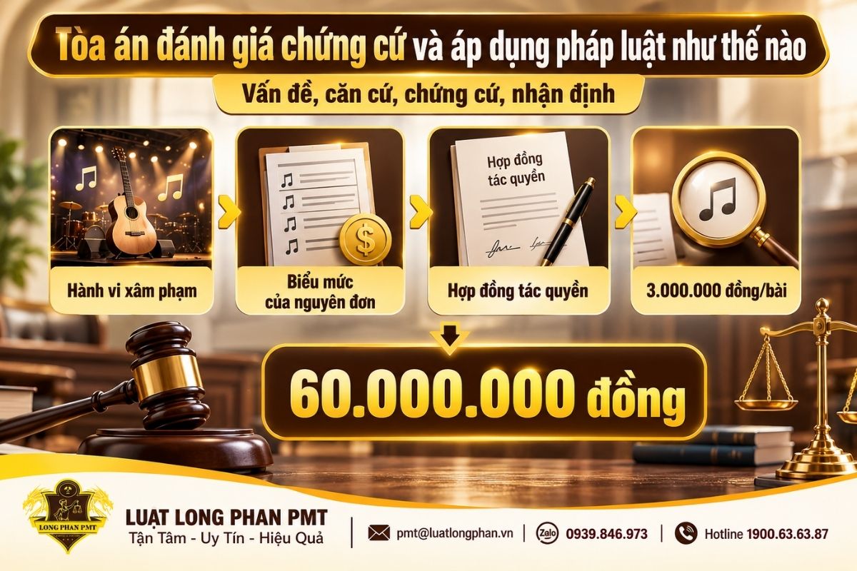 Chứng cứ giá tham chiếu được Tòa sử dụng để xác định mức bồi thường tác quyền.