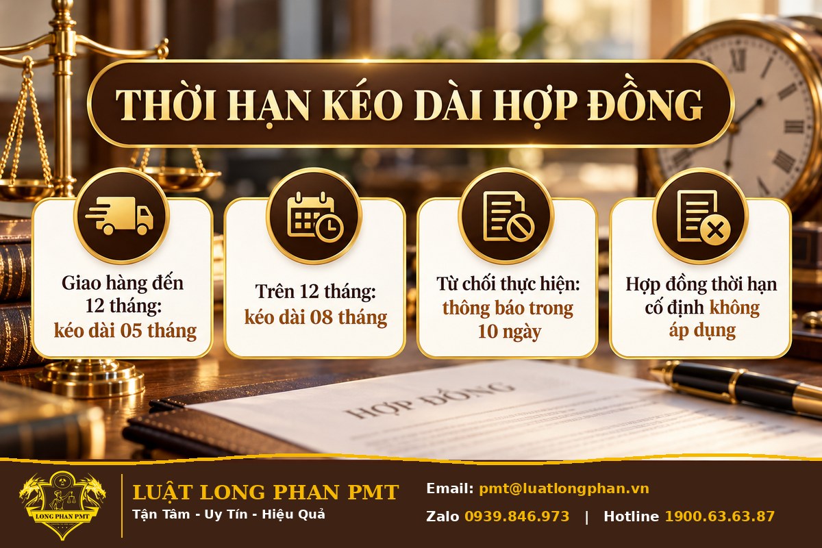 Infographic thời hạn kéo dài hợp đồng khi bất khả kháng: đến 12 tháng kéo dài 05 tháng, trên 12 tháng kéo dài 08 tháng