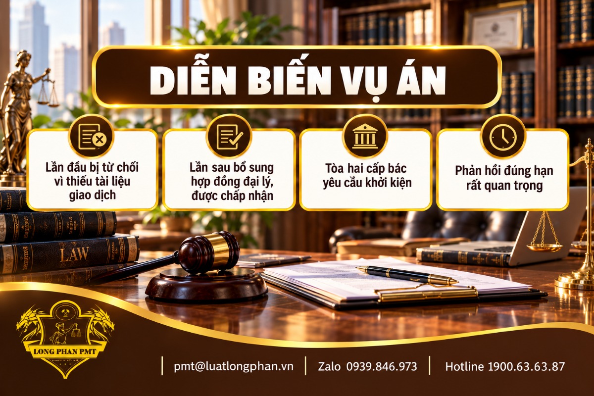 Diễn biến vụ án nhãn hiệu trùng tên thương mại: bị từ chối lần đầu, bổ sung hợp đồng đại lý, hai cấp tòa bác khởi kiện