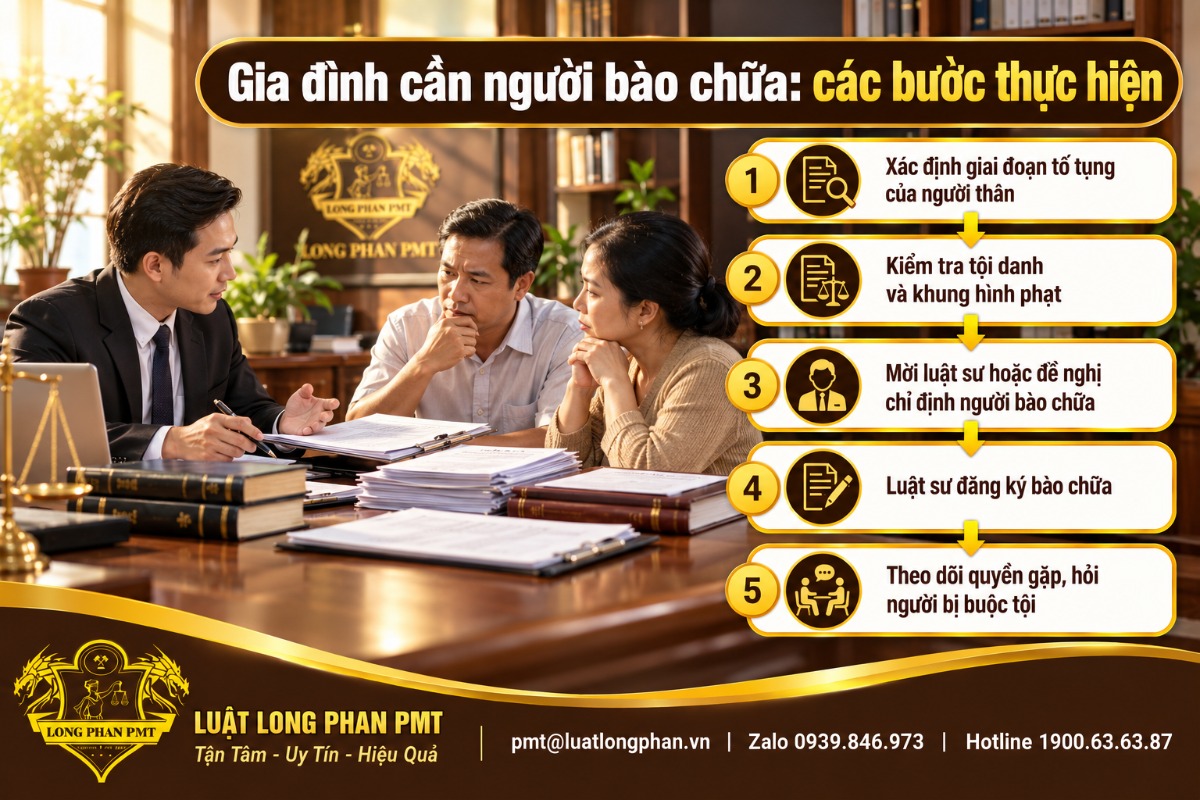 5 bước gia đình thực hiện khi cần người bào chữa: xác định giai đoạn tố tụng, mời luật sư, đăng ký bào chữa