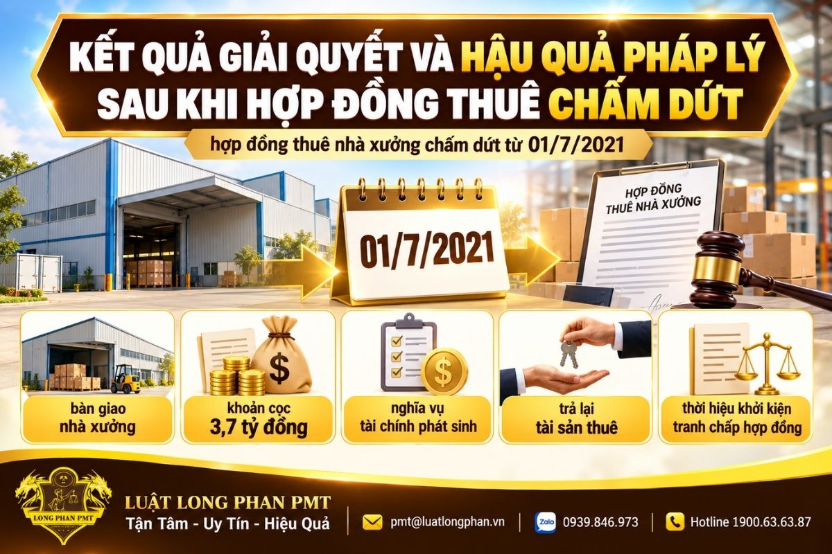 Hậu quả pháp lý sau khi hợp đồng thuê chấm dứt gồm bàn giao nhà xưởng và xử lý tiền cọc.