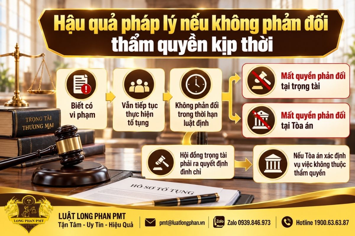 Hậu quả pháp lý khi không phản đối thẩm quyền trọng tài kịp thời
