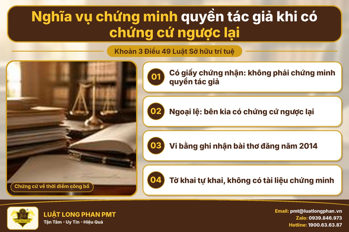 Nghĩa vụ chứng minh quyền tác giả khi có chứng cứ ngược lại theo khoản 3 Điều 49 Luật Sở hữu trí tuệ