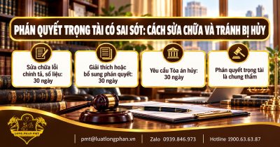 Infographic phán quyết trọng tài có sai sót: sửa chữa, giải thích, bổ sung trong 30 ngày và yêu cầu Tòa án hủy