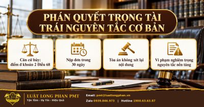 Infographic phán quyết trọng tài trái nguyên tắc cơ bản: căn cứ hủy, thời hạn 30 ngày, Tòa án không xét lại nội dung