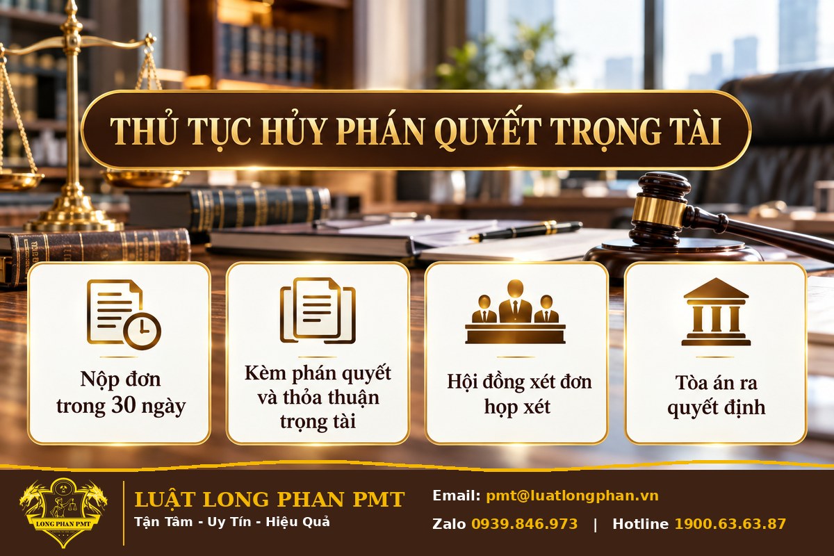 Infographic thủ tục hủy phán quyết trọng tài: nộp đơn 30 ngày, kèm phán quyết, Hội đồng xét đơn, Tòa án quyết định