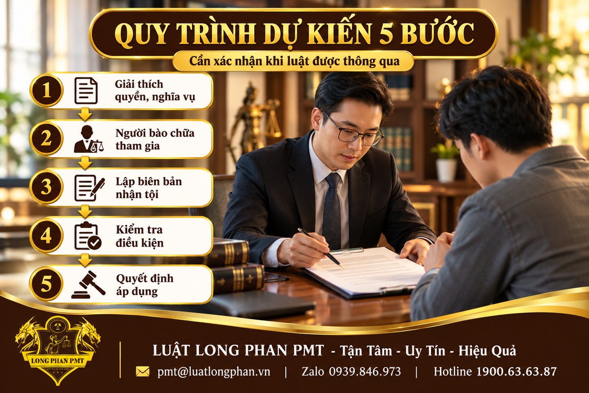Quy trình 5 bước thực hiện thủ tục nhận tội nhận hình phạt theo đề xuất