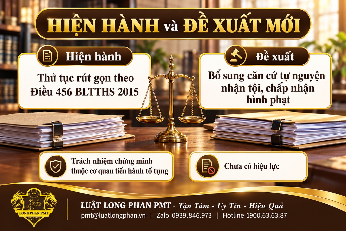 So sánh thủ tục rút gọn hiện hành và đề xuất nhận tội nhận hình phạt