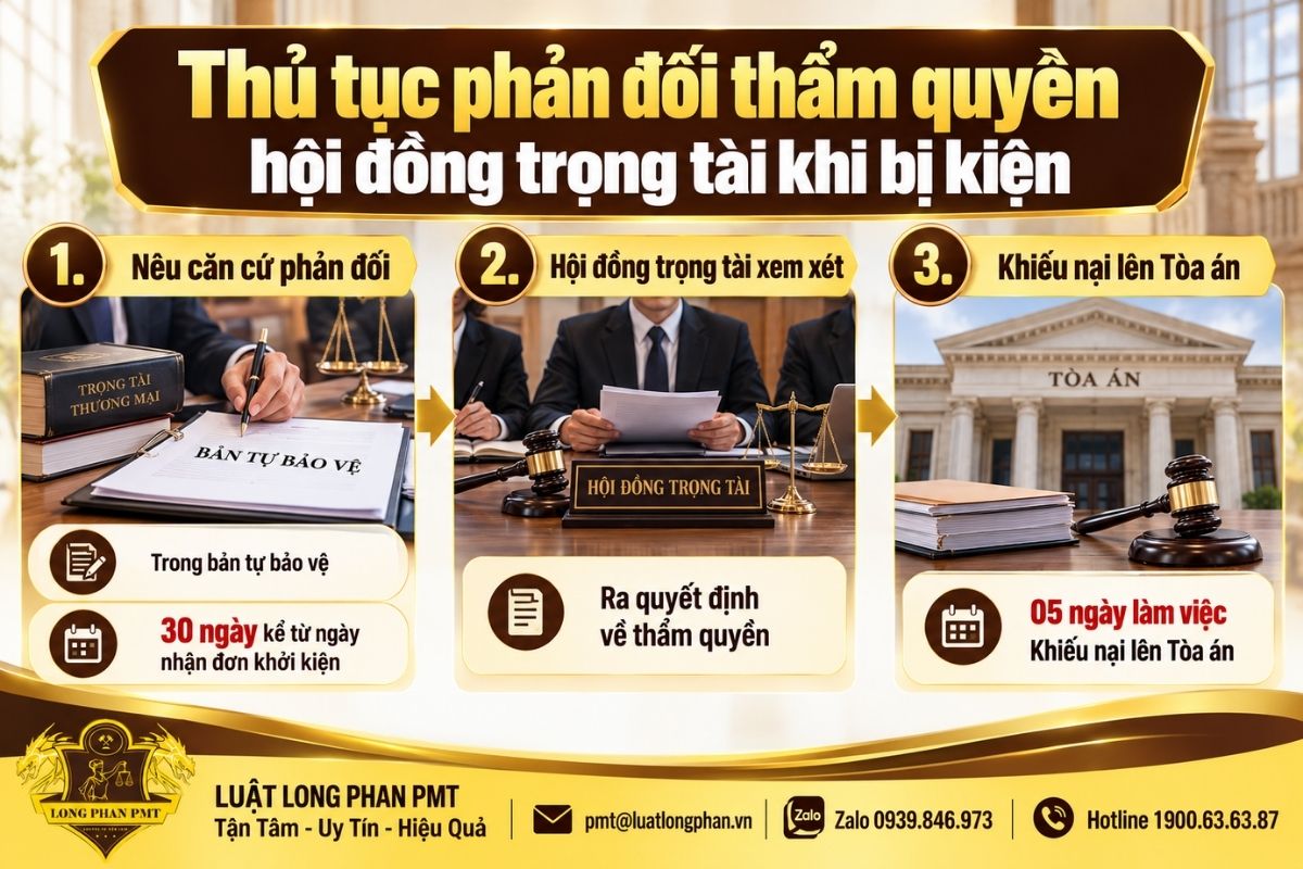 Trình tự phản đối thẩm quyền trọng tài từ bản tự bảo vệ đến khiếu nại Tòa án