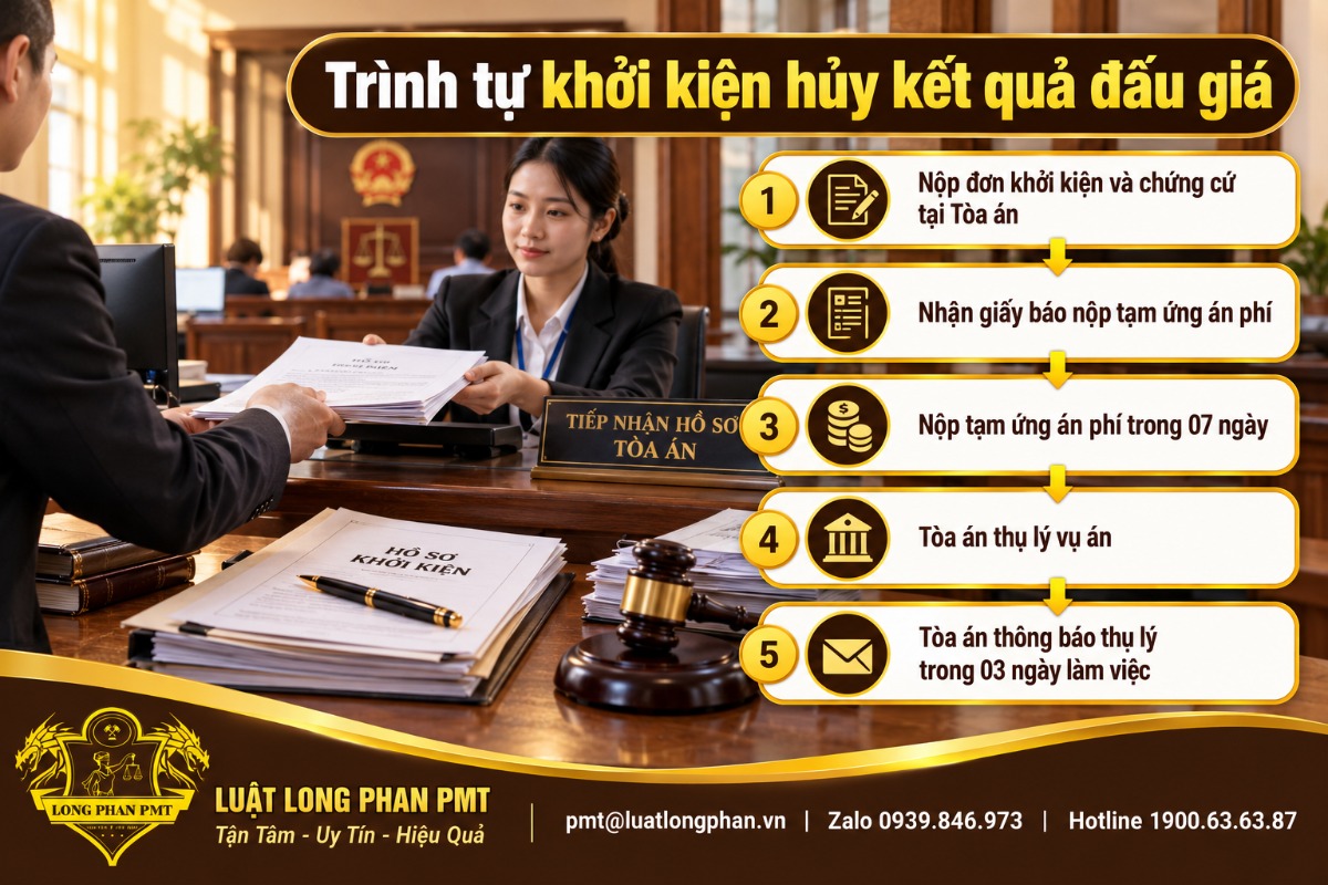 Trình tự khởi kiện hủy kết quả đấu giá: nộp đơn, tạm ứng án phí trong 07 ngày, Tòa án thụ lý