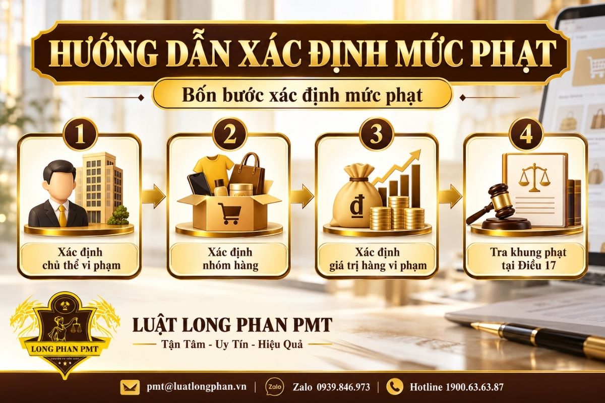 Cách xác định mức phạt bán hàng online theo chủ thể, nhóm hàng và giá trị hàng vi phạm.